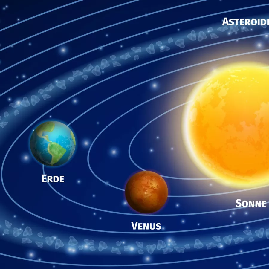 Nikima Poster Kinder Lernposter Sonnensystem 2 -  in 3 Größen bunt