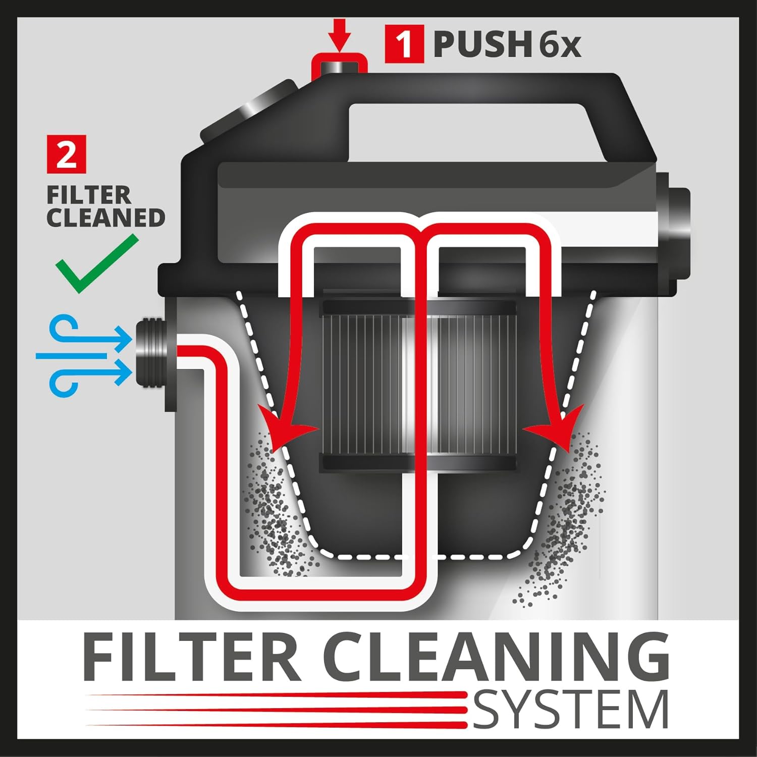 Einhell TE-VC 2350 SACL Wet/Dry Vacuum Cleaner (1,600 W, Dust Protection Class L, Filter Cleaning System, Suction Power 230 mbar, Stainless Steel Container 50 L)