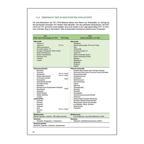 Sunday Natural Products  Immunbalance - TH1-/TH2-Shift