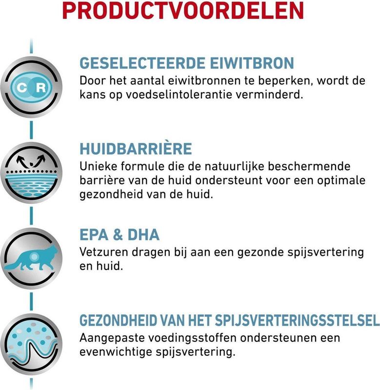 Royal Canin - Sensitivity Control - Kattenvoer - Nat - 12x85gr