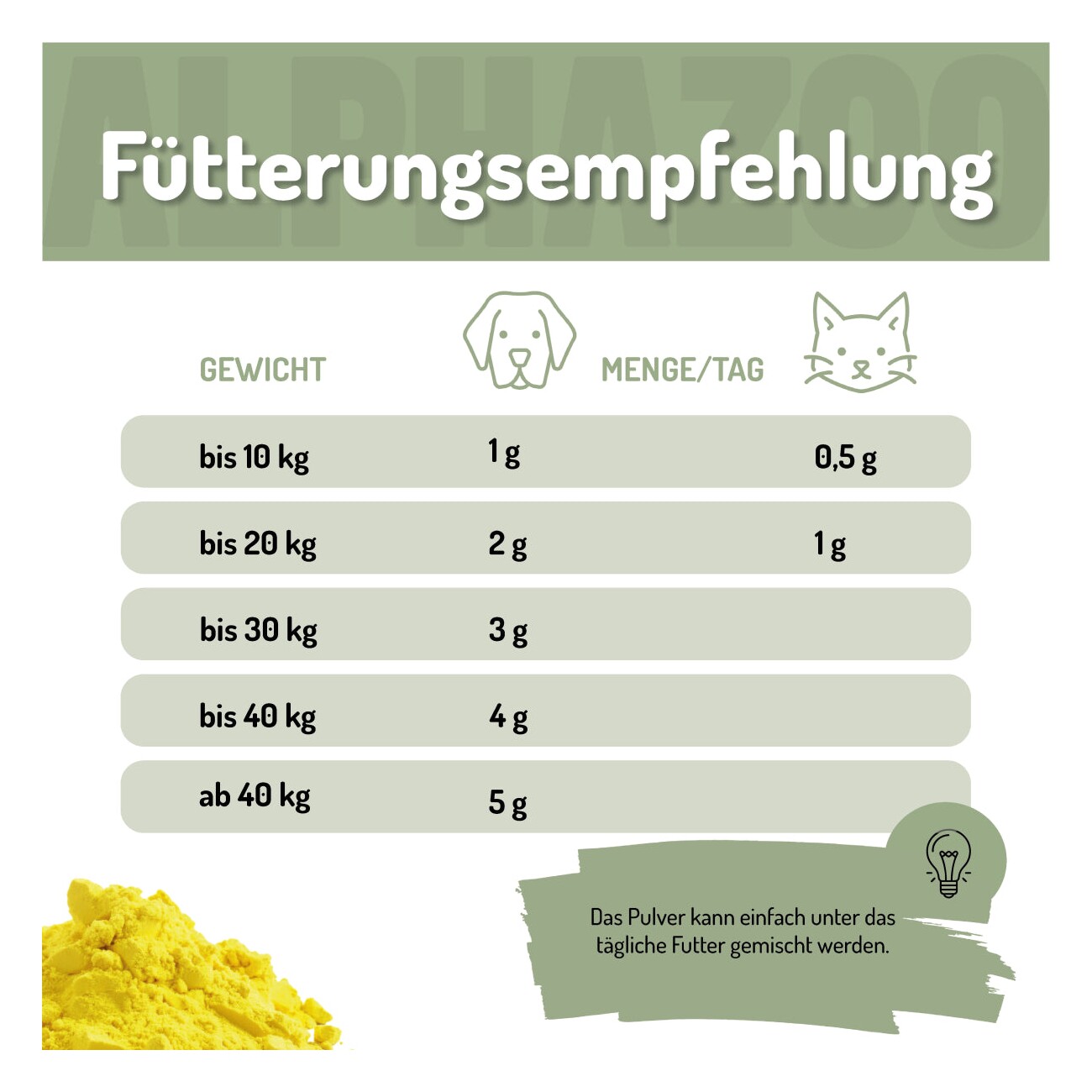 ALPHAZOO MSM-Pulver für Hunde und Katzen 250 g