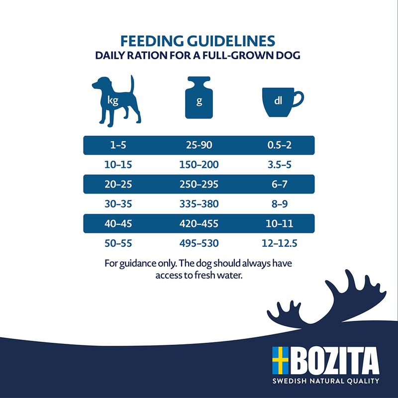 Bozita Original Adult
