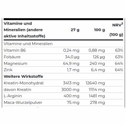 Scitec Anabolic Iso+Hydro