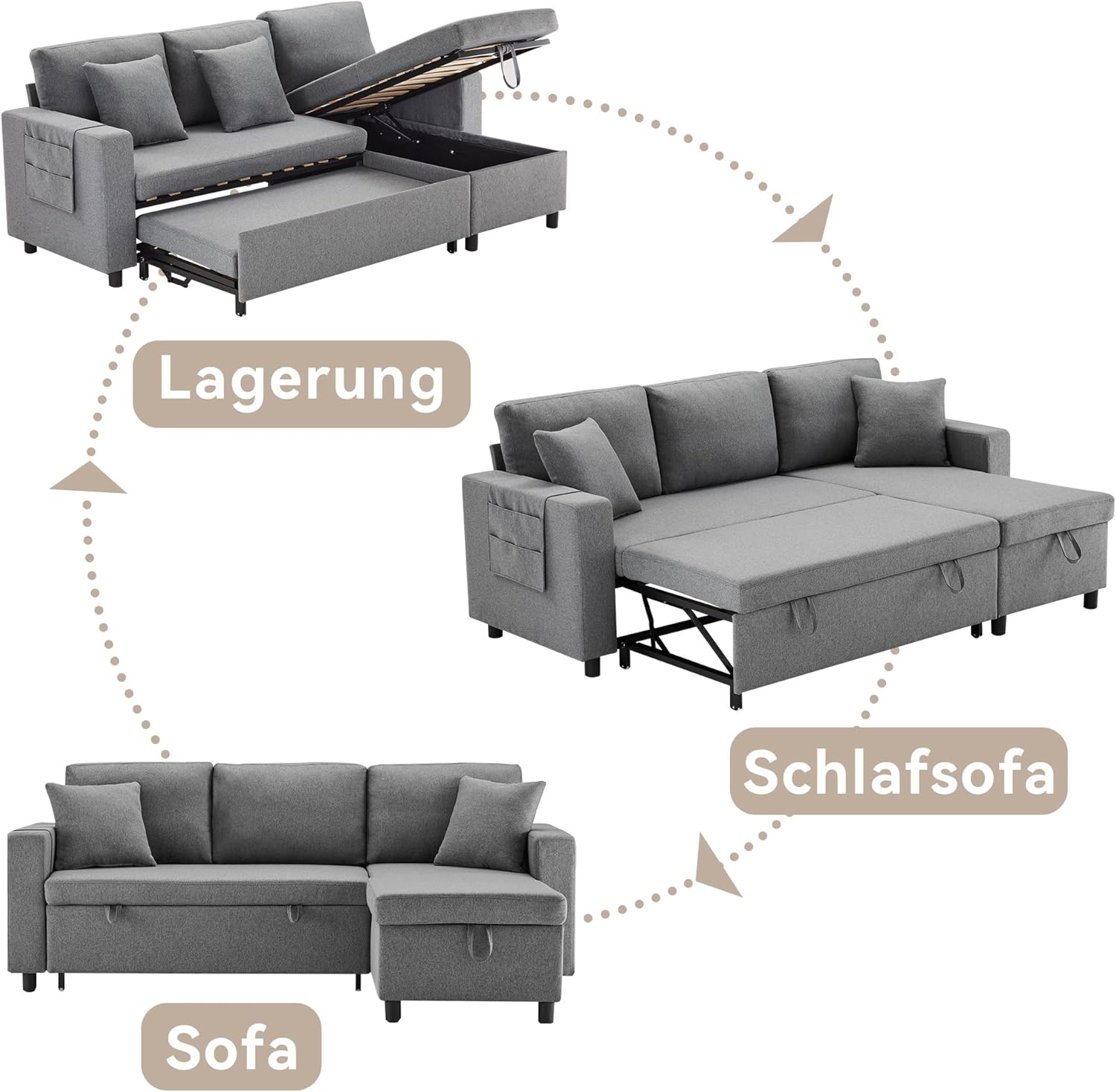 Merax Ecksofa mit Schlaffunktion, Praktisches Schlafsofa mit Bettkasten, L-Form Schlafcouch mit Stauraum und Seitentaschen, Moderne 3-Sitzer-Couch für Wohnzimmer und Schlafzimmer, Dunkelgrau