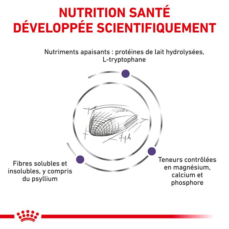 Royal Canin Expert Calm