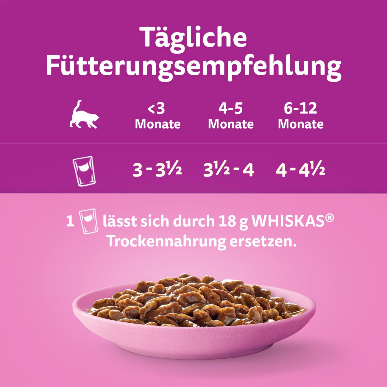 Whiskas Multipack Junior Klassische Auswahl in Sauce 12 x 85g