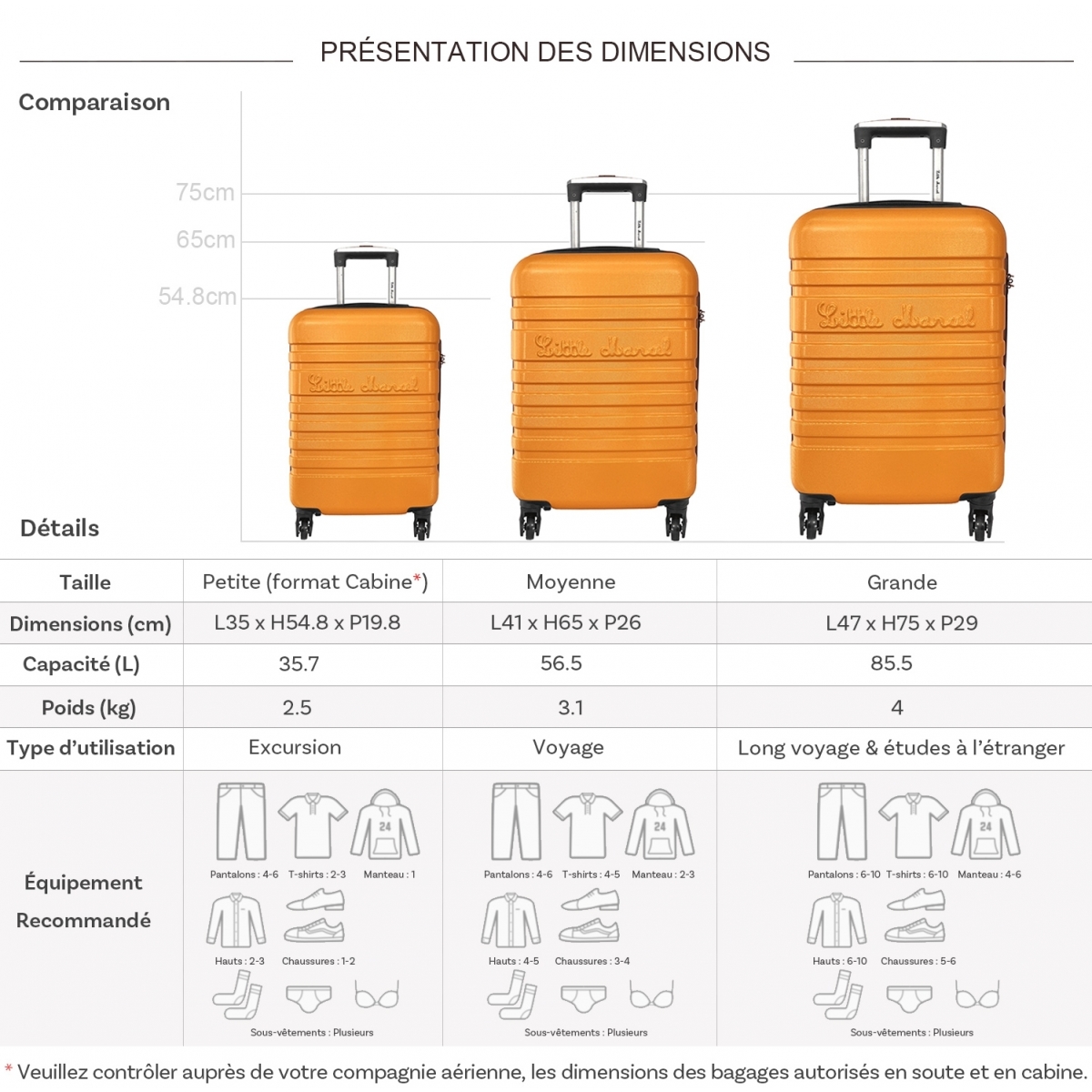 Little Marcel Lot 3 valises dont 1 valise cabine rigides  Little Marcel ABS