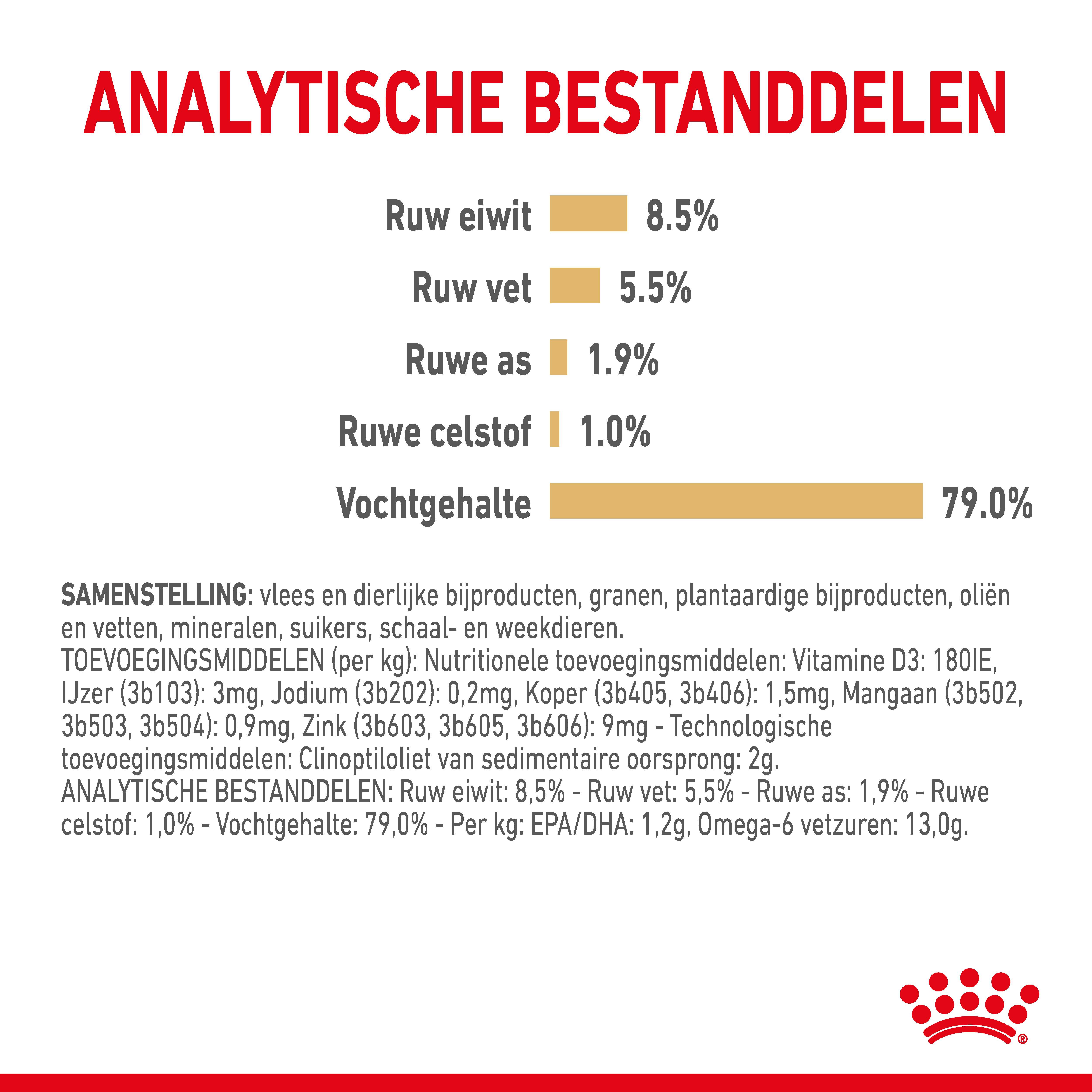 Royal Canin BHN Pomeranian  Adult - Hondenvoer - 12x85 gram - 85 Gram - gevogelte