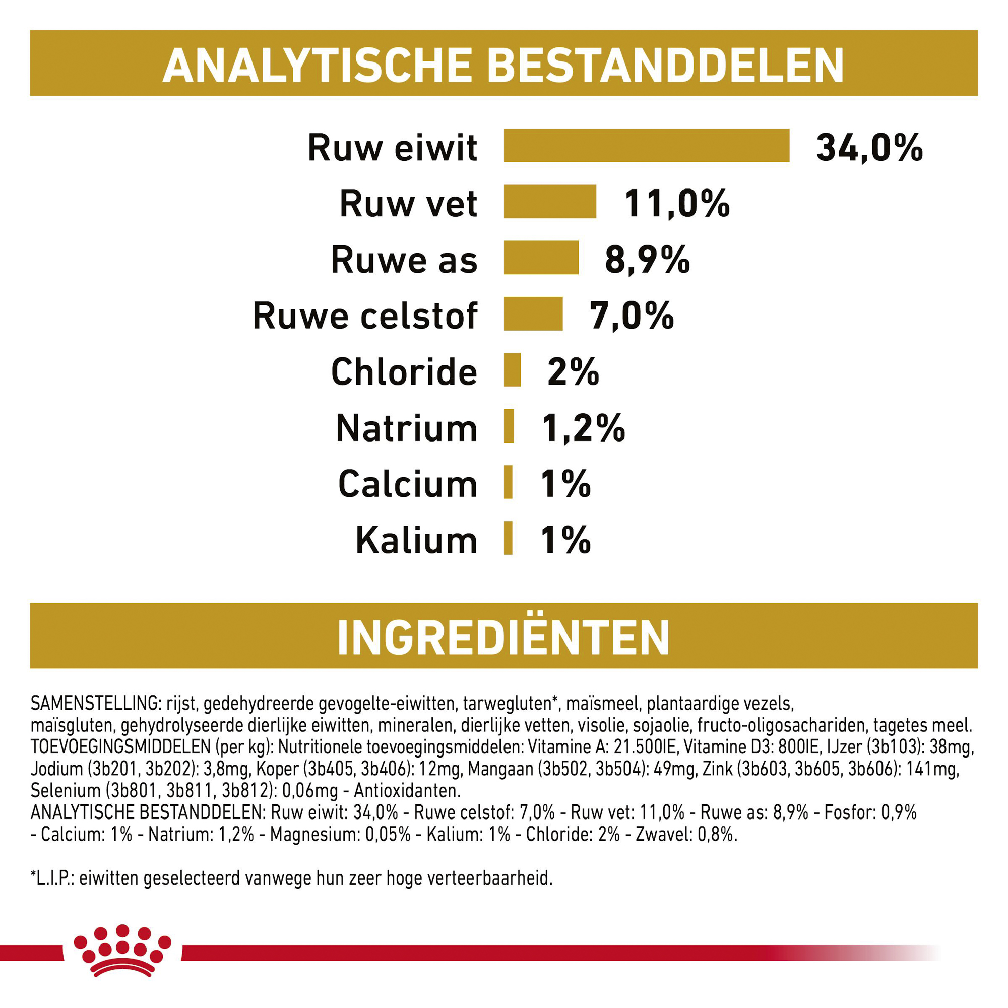 Royal Canin Urinary S/O Moderate Calorie Kat