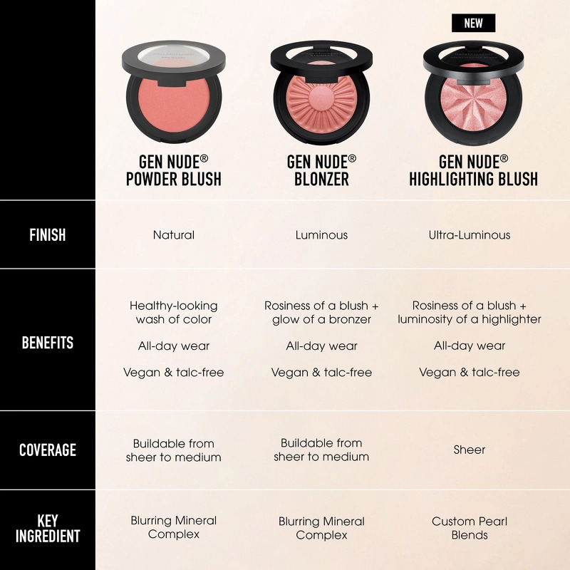 bareMinerals Gen Nude Highlighting Blush 3,8 gr. - 03 Peach Glow