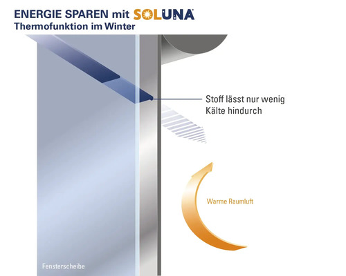 Soluna verduisterend rolgordijn V10, effen petrol, 60x190 cm