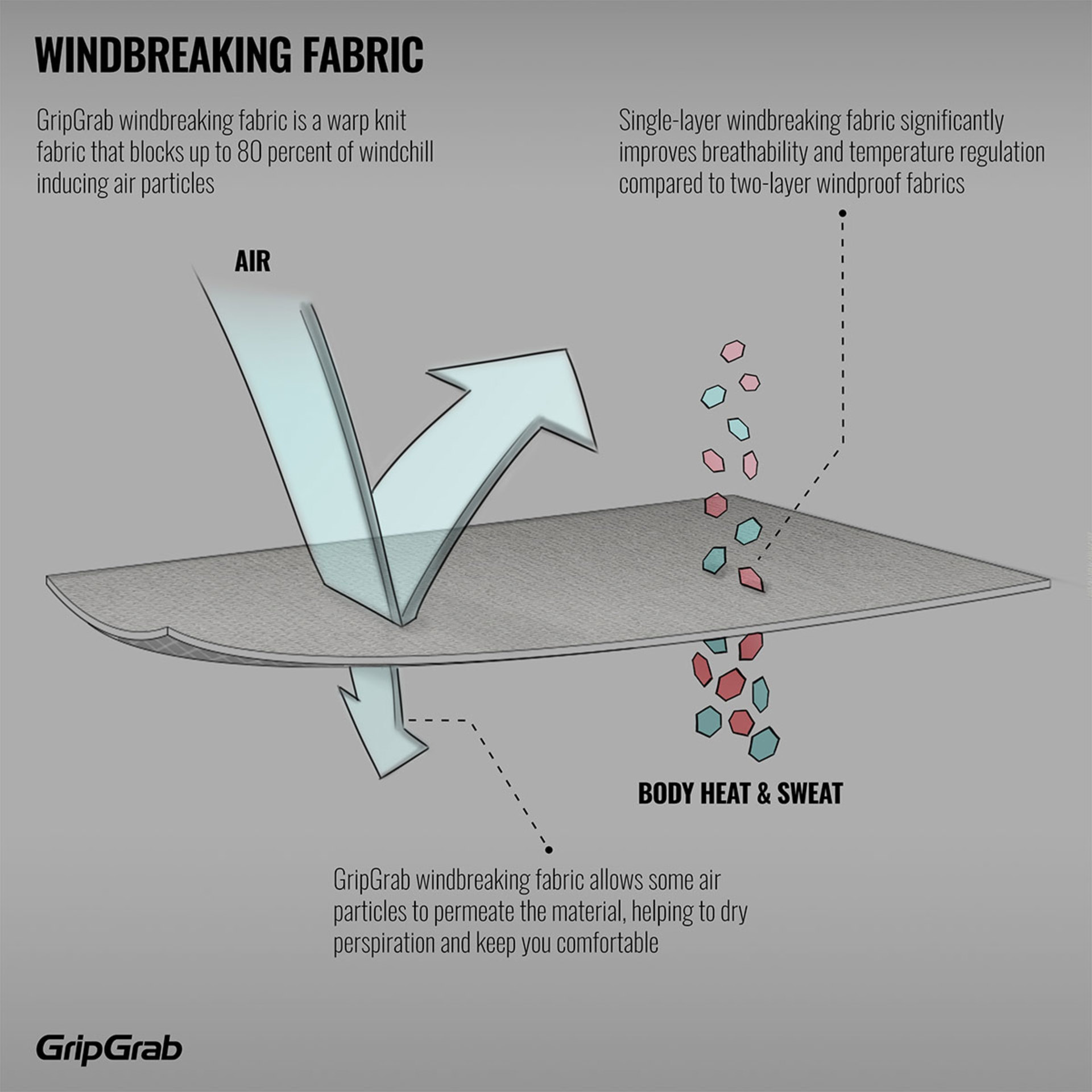 GripGrab Windbreaking Performance Ondershirt Korte Mouwen Zwart