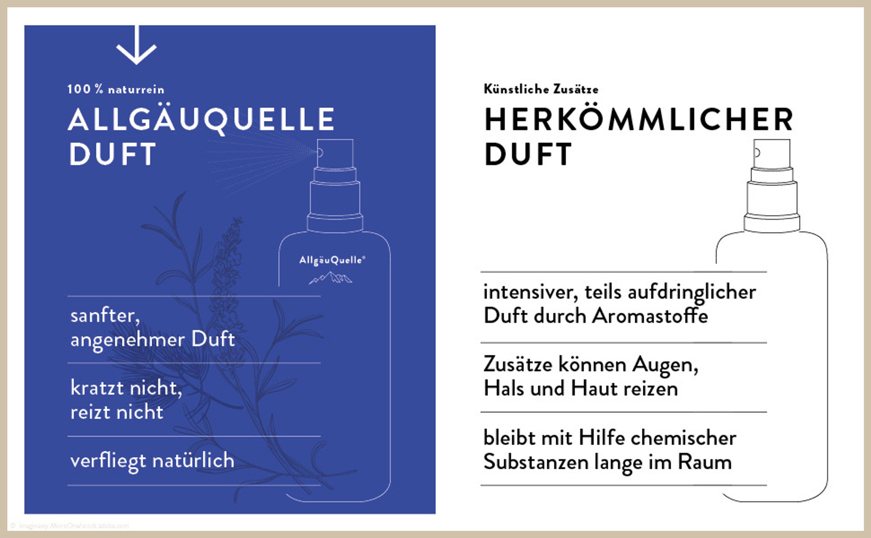 AllgäuQuelle Bio Autoduft-Set Lufterfrischer Lavendel mit Zirben-Säckchen als natürlichem Duftbaum