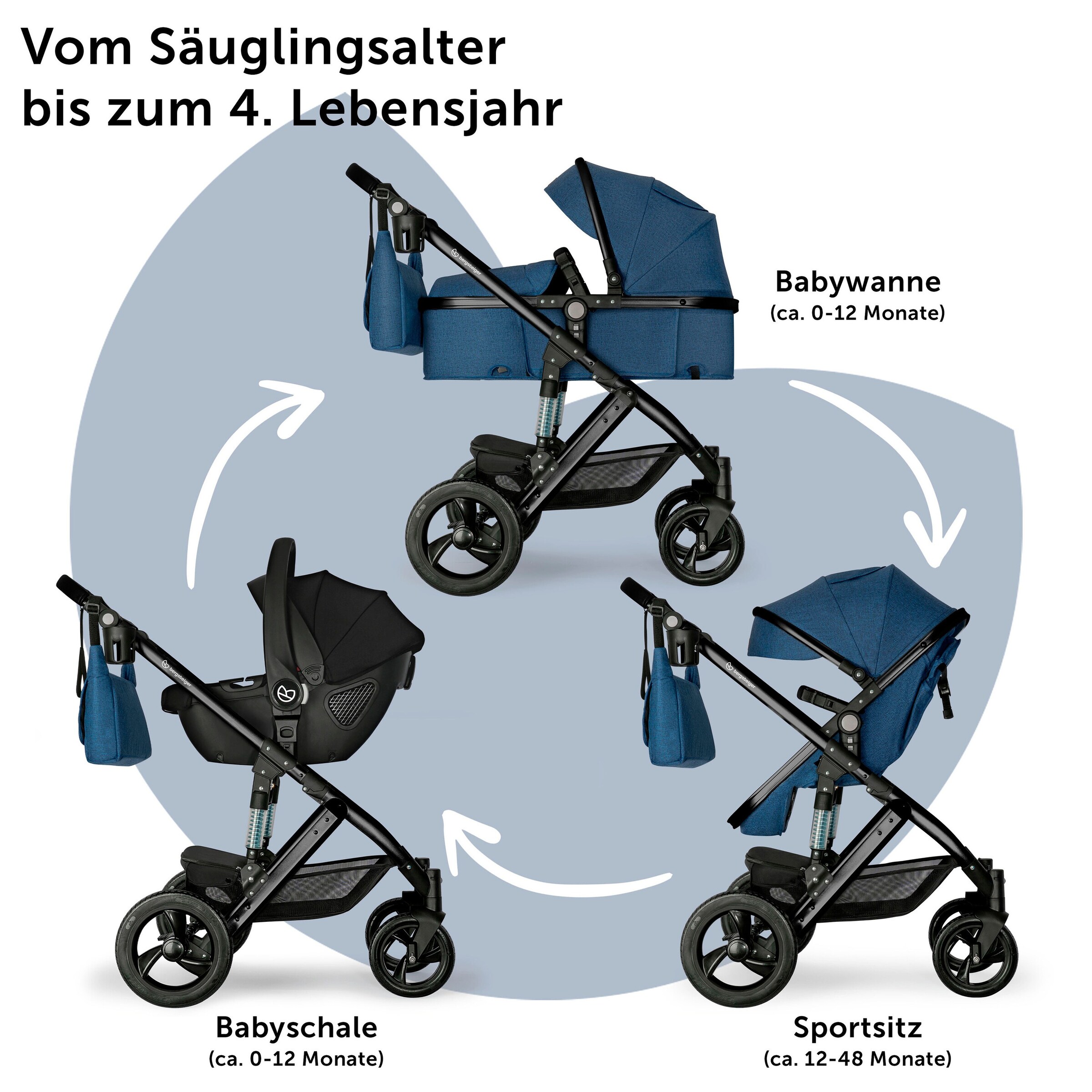 Bergsteiger Kinderwagen Nizza + Babyschale blue | Gestell: black