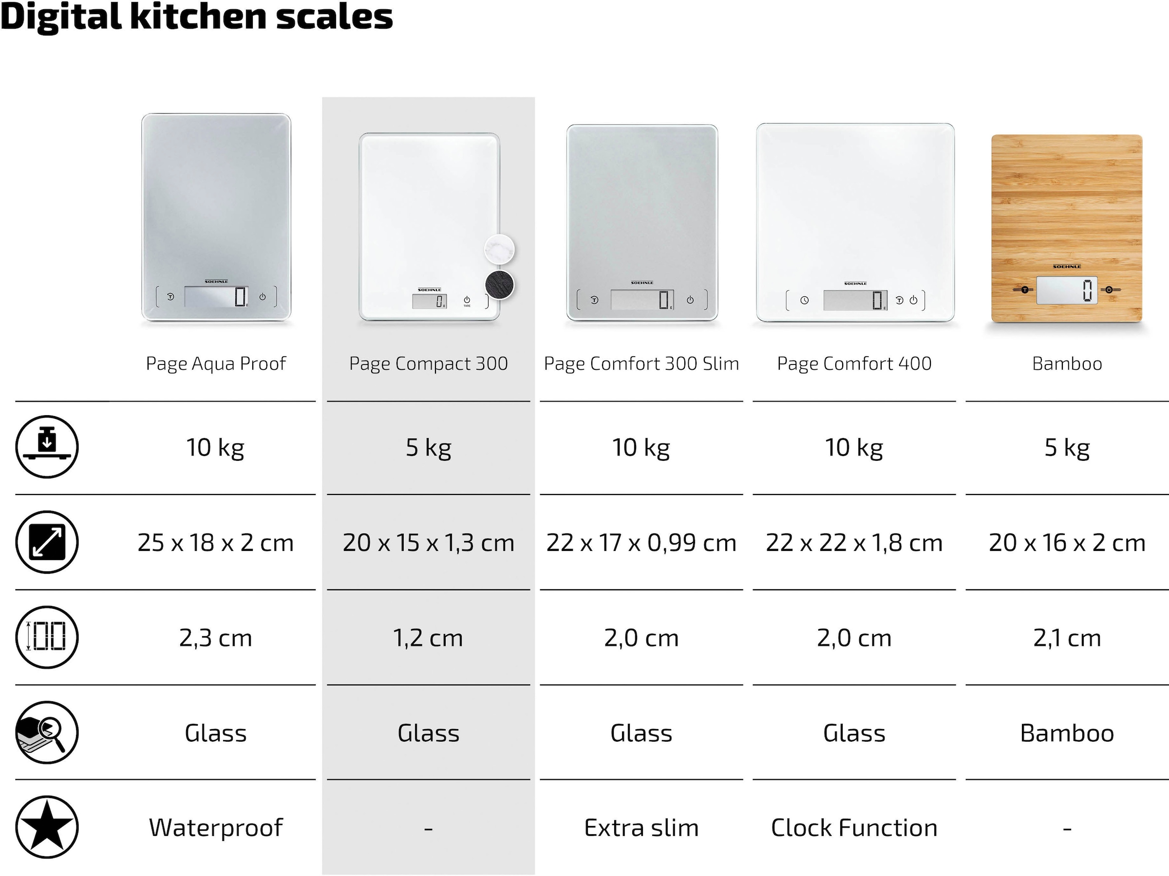 Soehnle Küchenwaage »Page Compact 300« Tragkraft bis maximal  5 kg (1-g-genau)