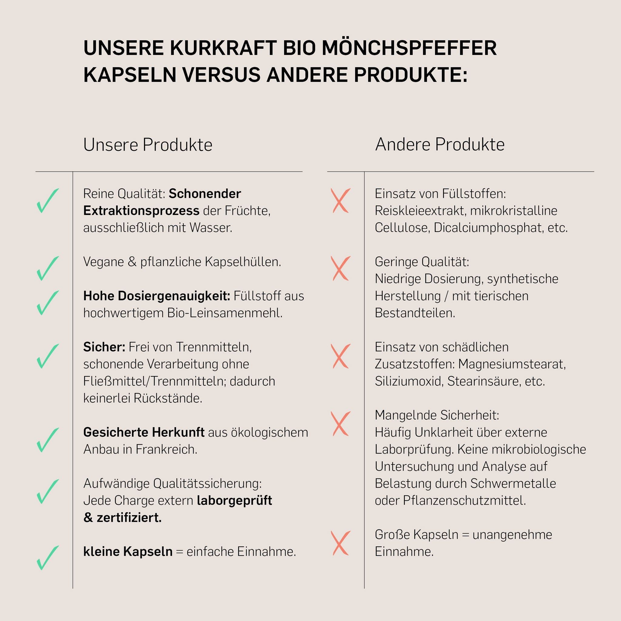 Kurkraft© Bio Mönchspfeffer