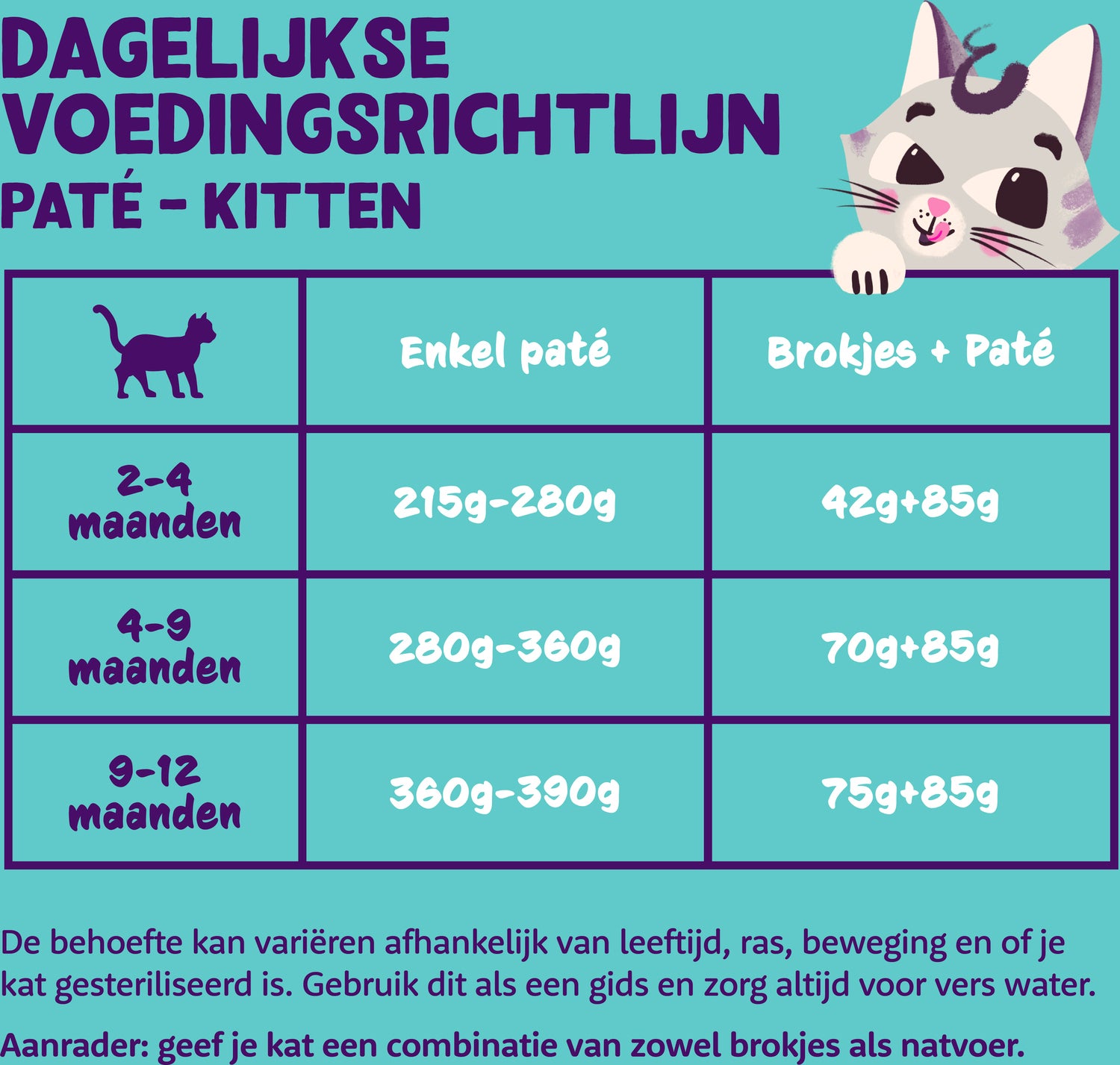 Edgard & Cooper kattenvoer paté eend/kip kitten 85 g