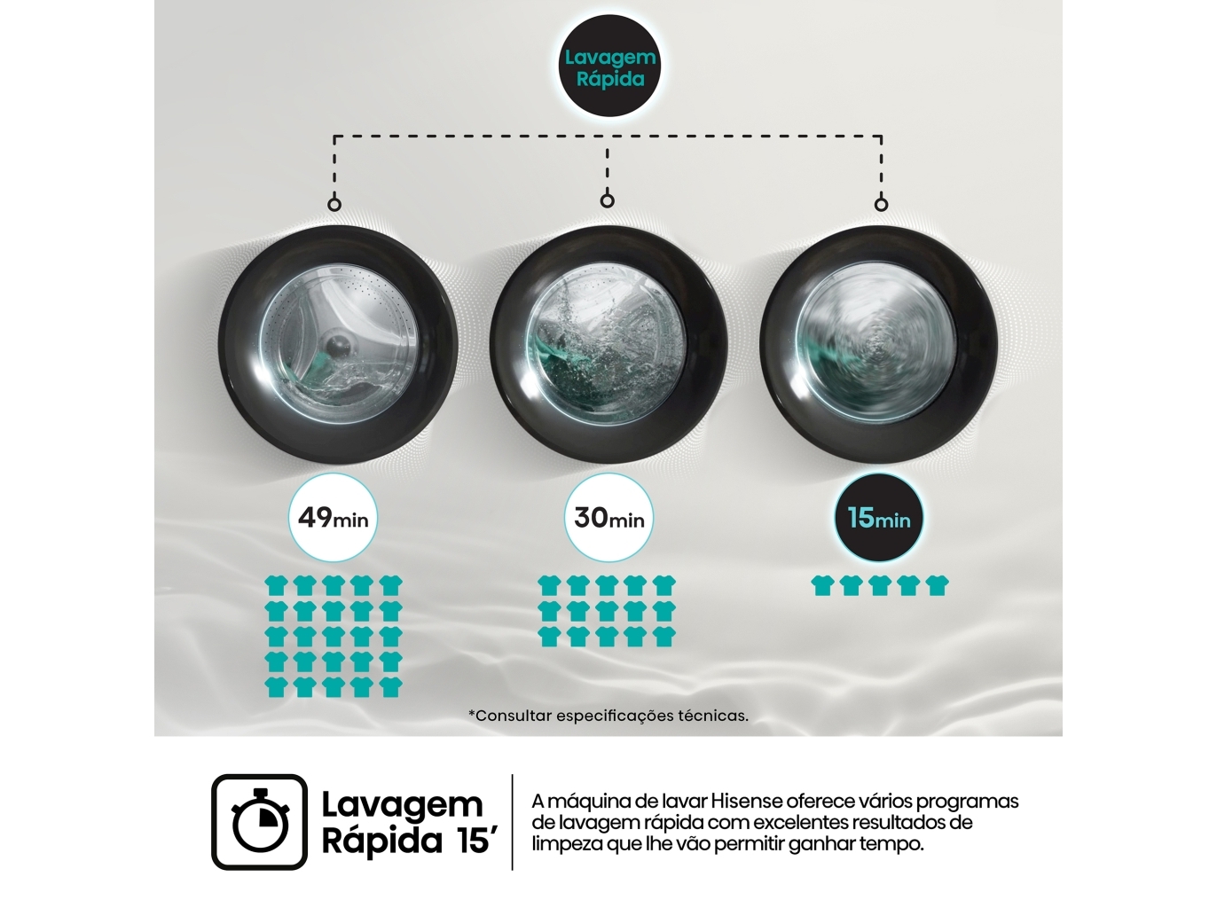 MÁQUINA DE LAVAR E SECAR ROUPA HISENSE SERIE 3S WD3S1043BW3 LAVA 10.5KG SECA 6KG