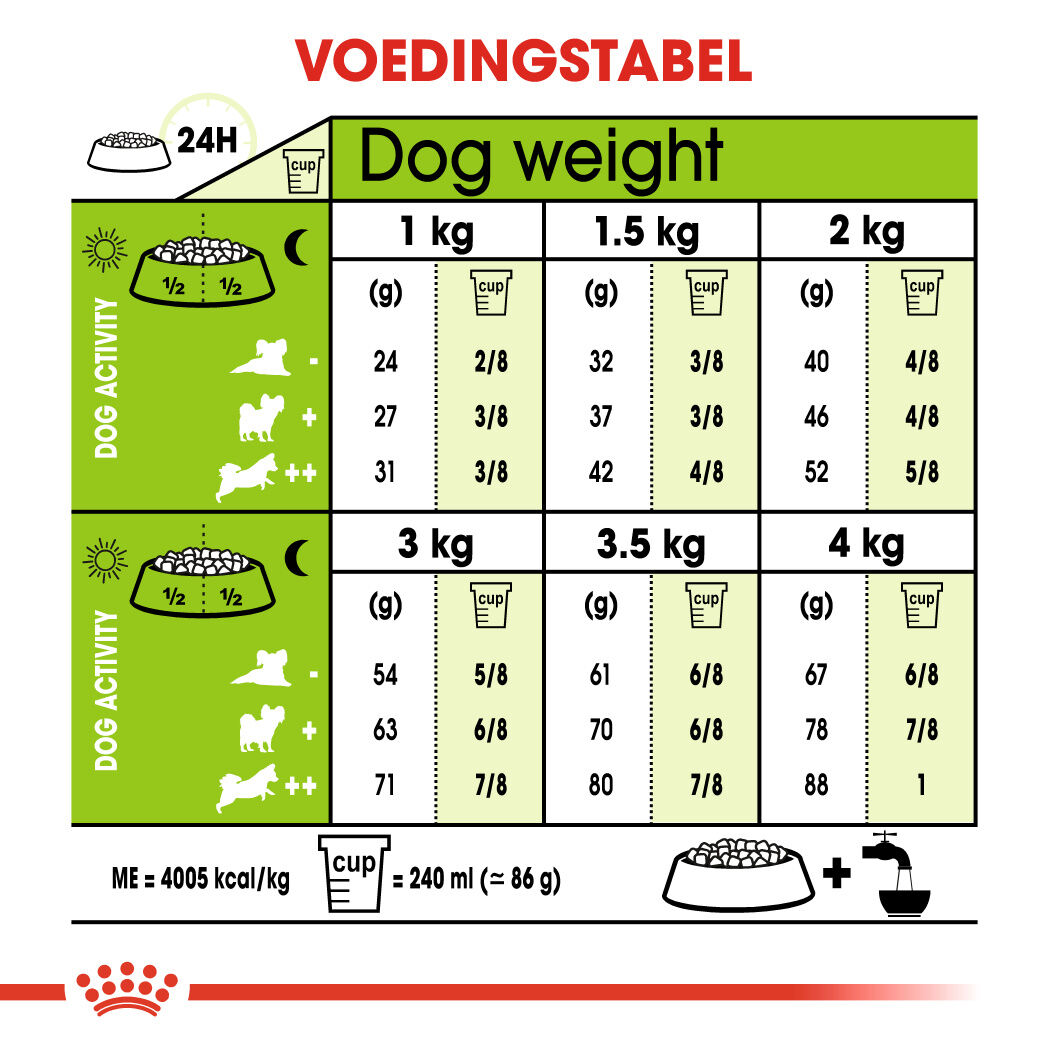 Royal Canin X-Small Adult - Hondenvoer - 3 Kilogram - gevogelte