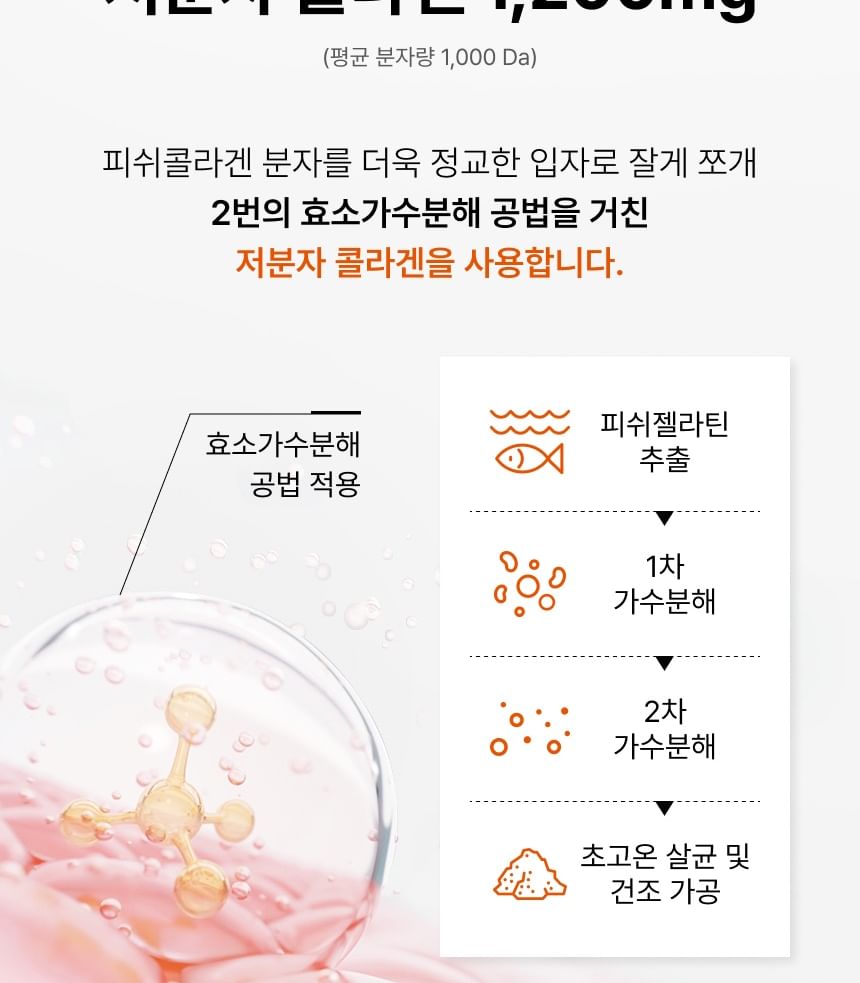 Nutrione - BB LAB Glow Collagen G