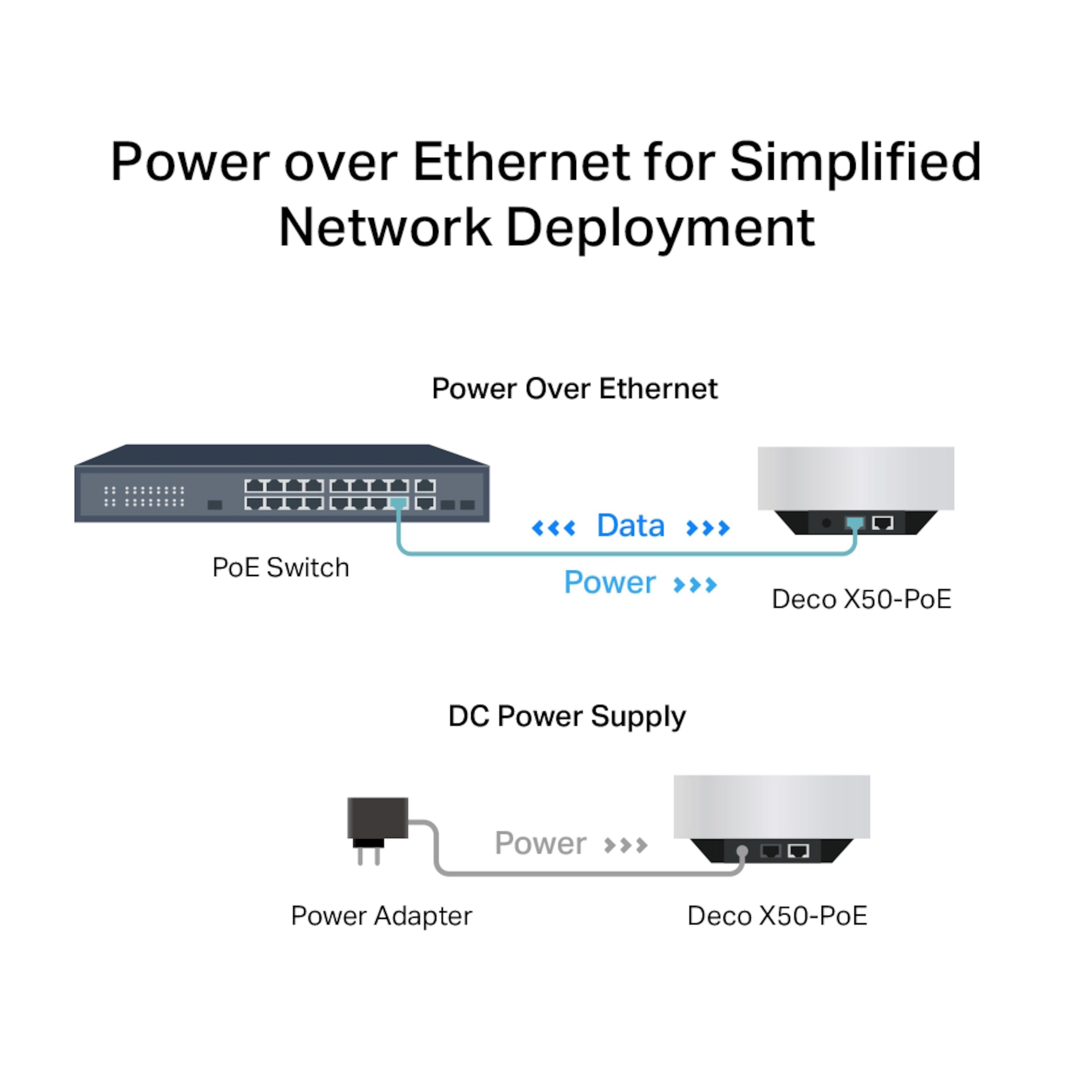 TP-link Deco X50-PoE AX3000 1-pk.