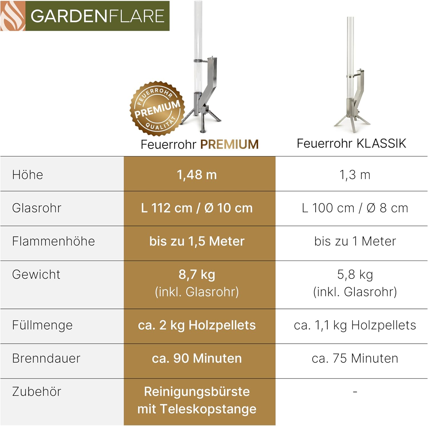 Feuerrohr Premium – Große Edelstahl Pelletfackel mit Flamme bis 1,5m & Reinigungsbürste inklusive, Feuersäule für Garten & Terrasse - Dein Nachhaltiges Outdoor Ambiente Feuer (Silber)