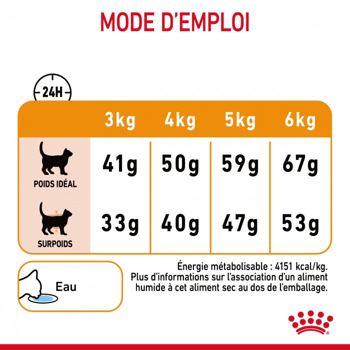 Royal Canin Hair & Skin Care