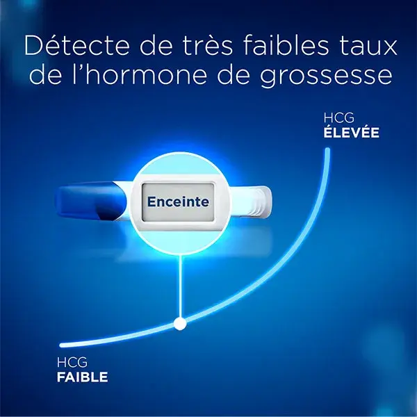 Teste de gravidez digital Clearblue Ultra Early (2 unidades)