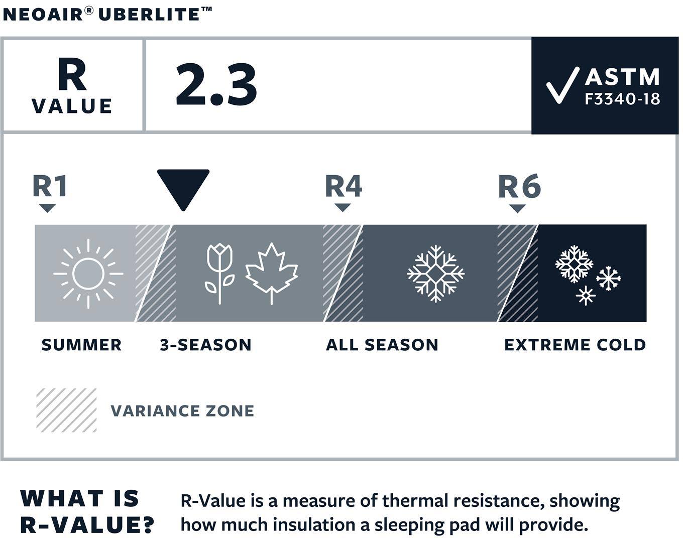 Therm-a-Rest NeoAir UberLite