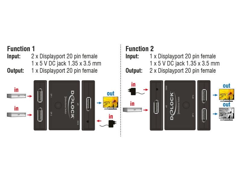 Delock Switchbox Displayport 2in/1Out, 2Out/1In, 4K/60Hz Bidirektionaler DisplayPort-Umschalter