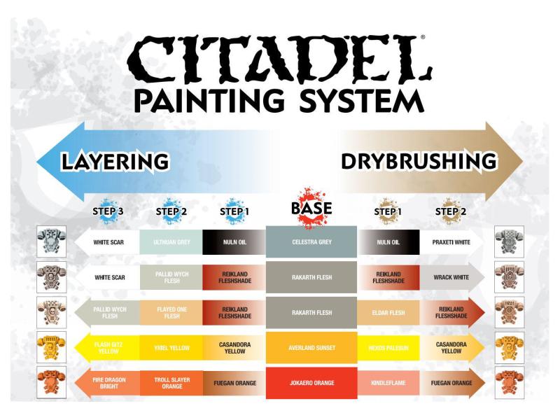 Games Workshop Farbe Citadel Base: Leadbelcher 12 ml Warhammer Citadel Base Farbe