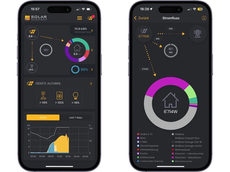 Solar Manager Solar Manager Flux, Eigenverbrauchs-Optimieru Visualisieren und Optimieren des Eigenverbrauchs sowie Lastmanagement für Ladestationen