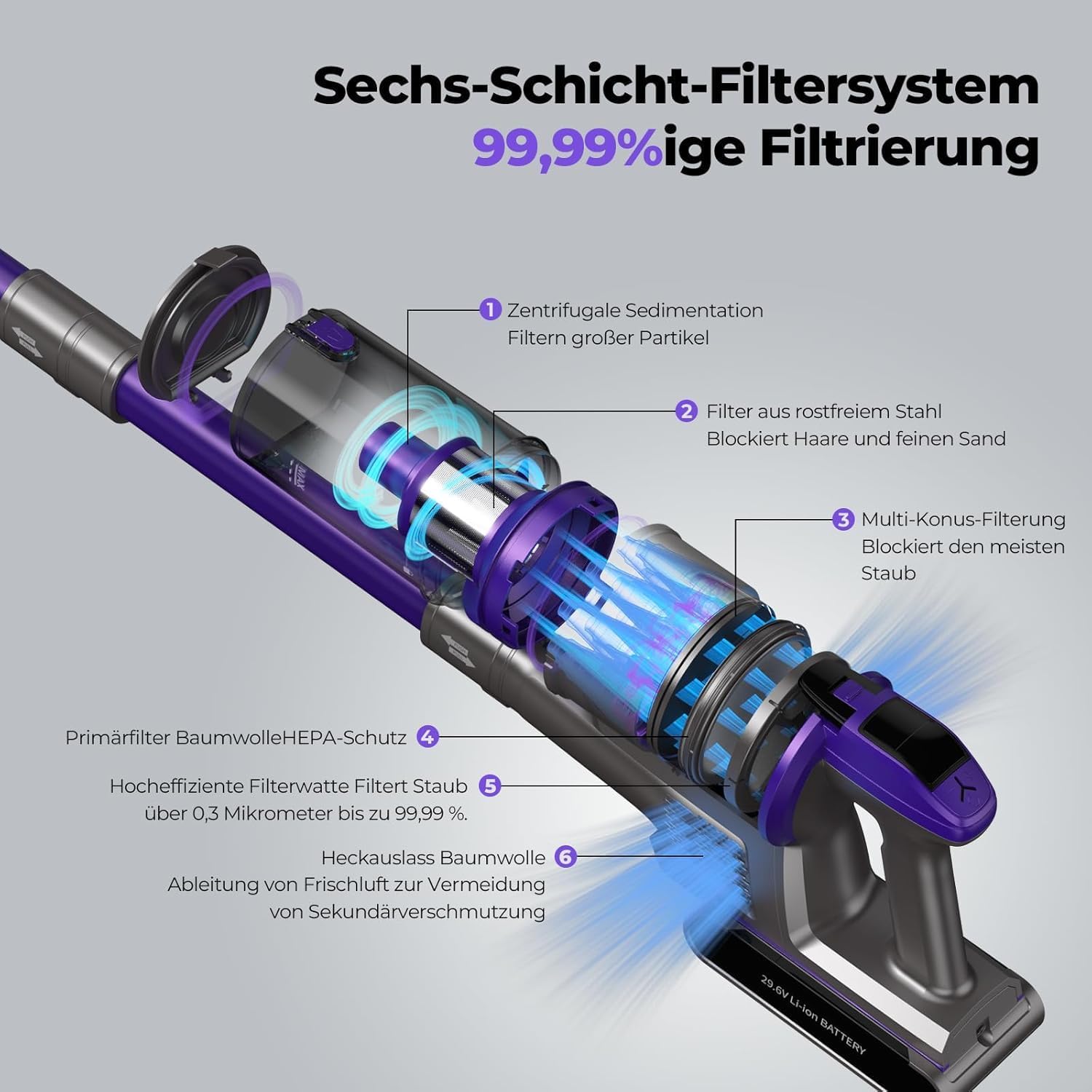 Redkey X18 Akku Staubsauger 60KPa/650W/80Mins, 8-in-1 Anti-Tangle Staubsauger Kabellos mit Display, LED-Bürste, Intelligenter Automatikmodus, für Tierhaare/Teppiche/Hartböden/Auto