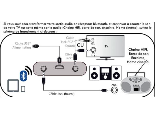 CGV - Contrôle sans fil My BT Player 1.0