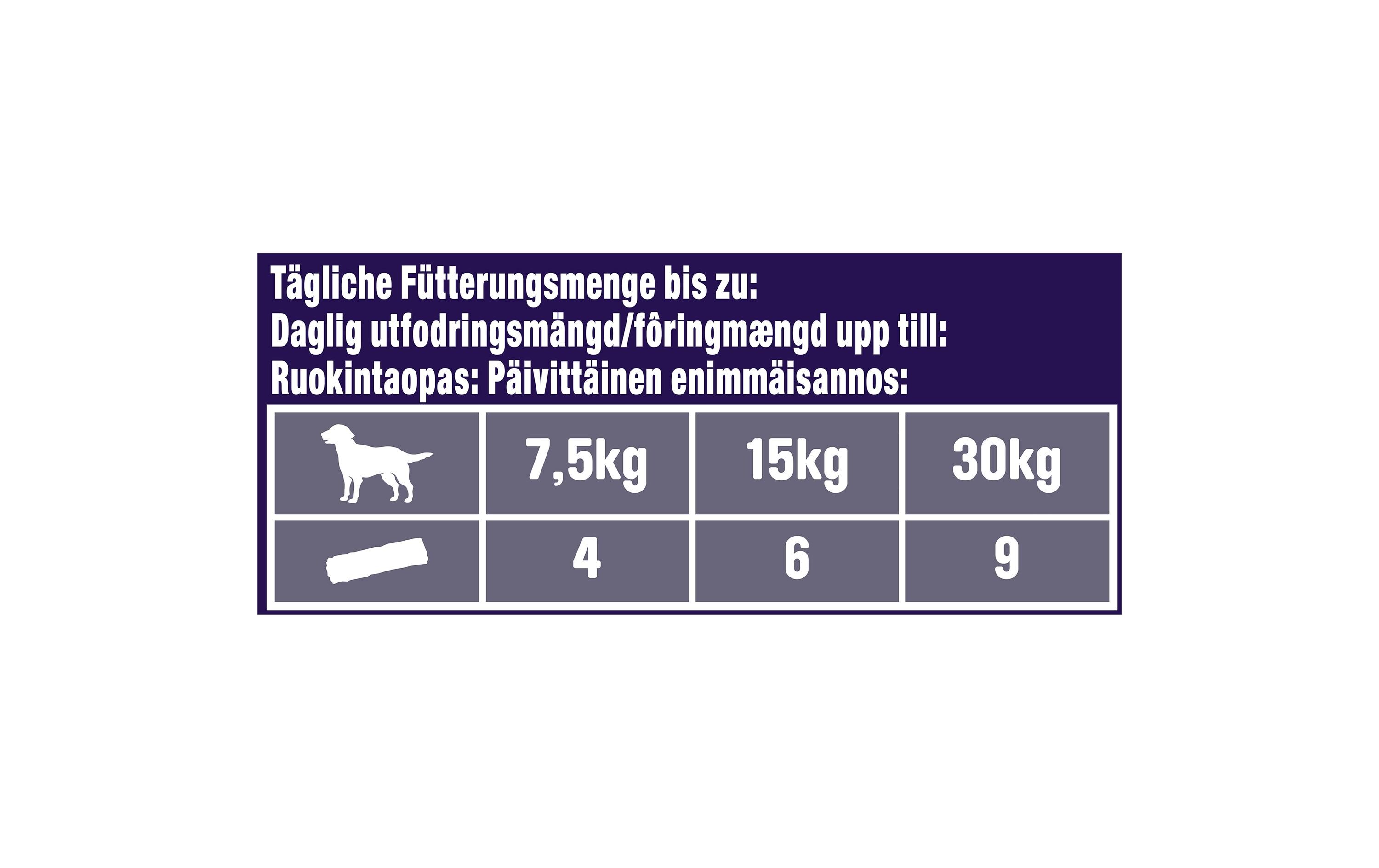 Leckerli Mini Steaks Wild, 70 gSofter Snack für Hunde