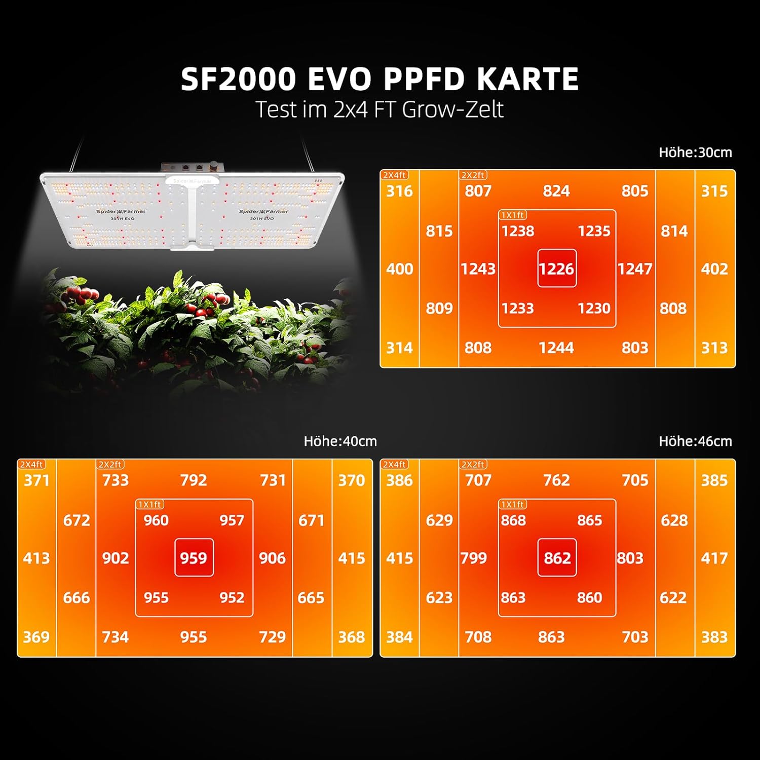Spider Farmer 60x120x180cm Growzelt Komplett Set SF2000 200W LED Pflanzenlampe Vollspektrum Grow Lampe GrowZelt Kit 100mm/4 Inch Rohrventilator mit GGS Temp Feucht Controller