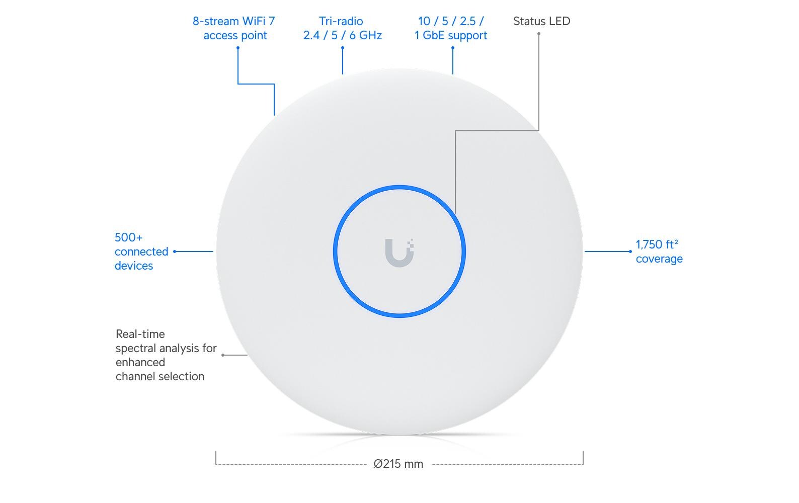 Access Point UniFi U7 Pro XGS Weiss<br>An der Decke montierter 8-Stream WiFi 7 AP mit dediziertem Spektralscan-Funkgerät und 10/5/2.5/1 GbE-Unterstützung