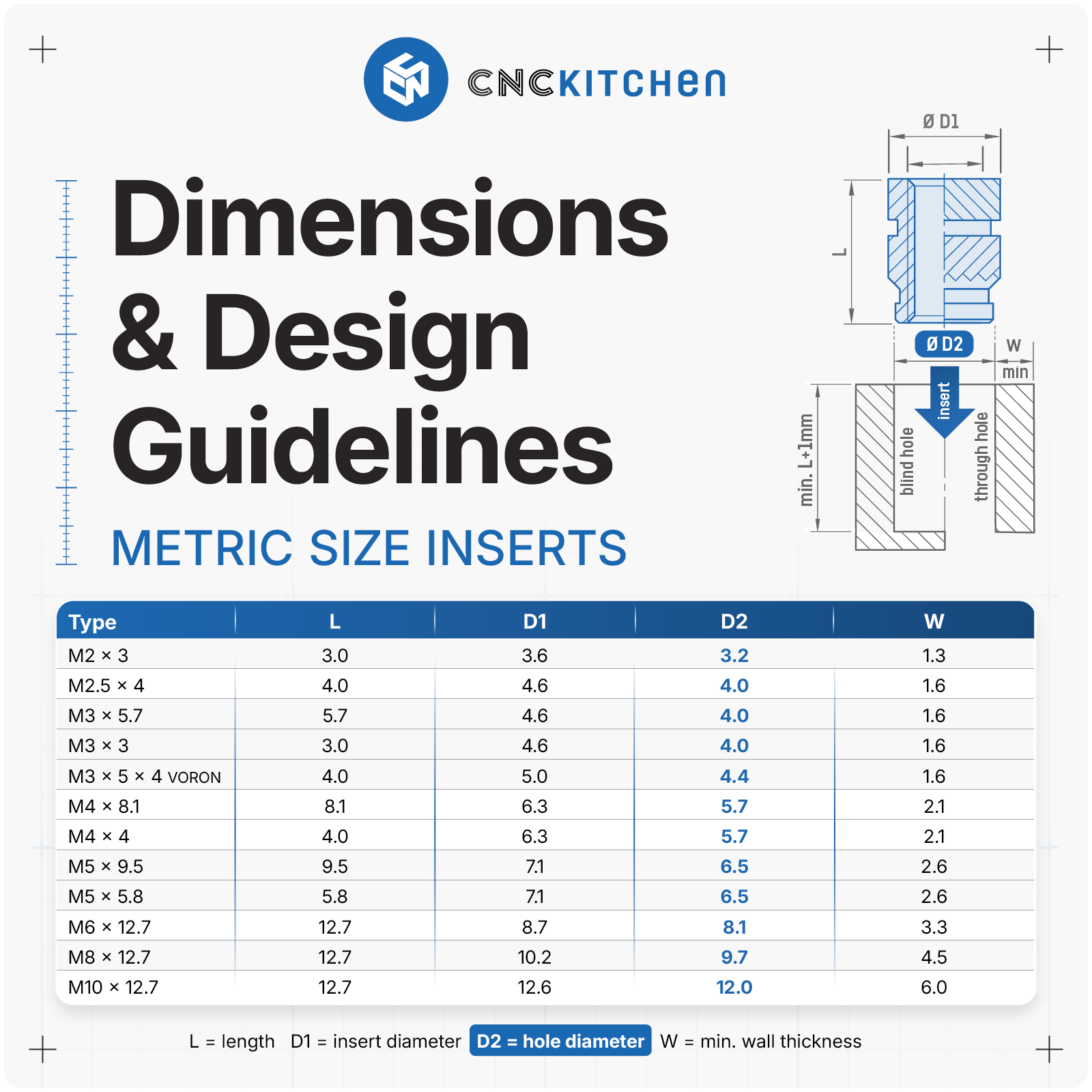 CNC Kitchen  Gewindeeinsatz M8 Standard, M8x12,7 (20 Stk)    Präzisionsgefräste Inserts aus Messinglegierung
