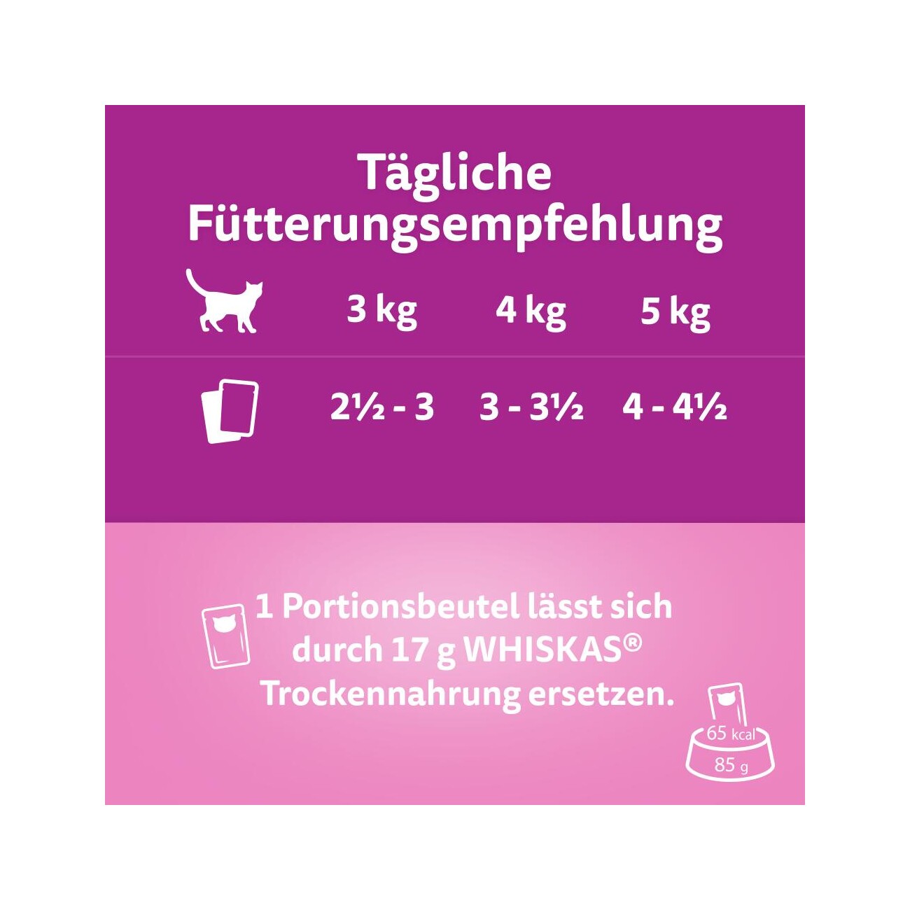 Whiskas Nassfutter Katze Adult, Multipack, 1+ Geflügel Auswahl, in Sauce 12x85 g