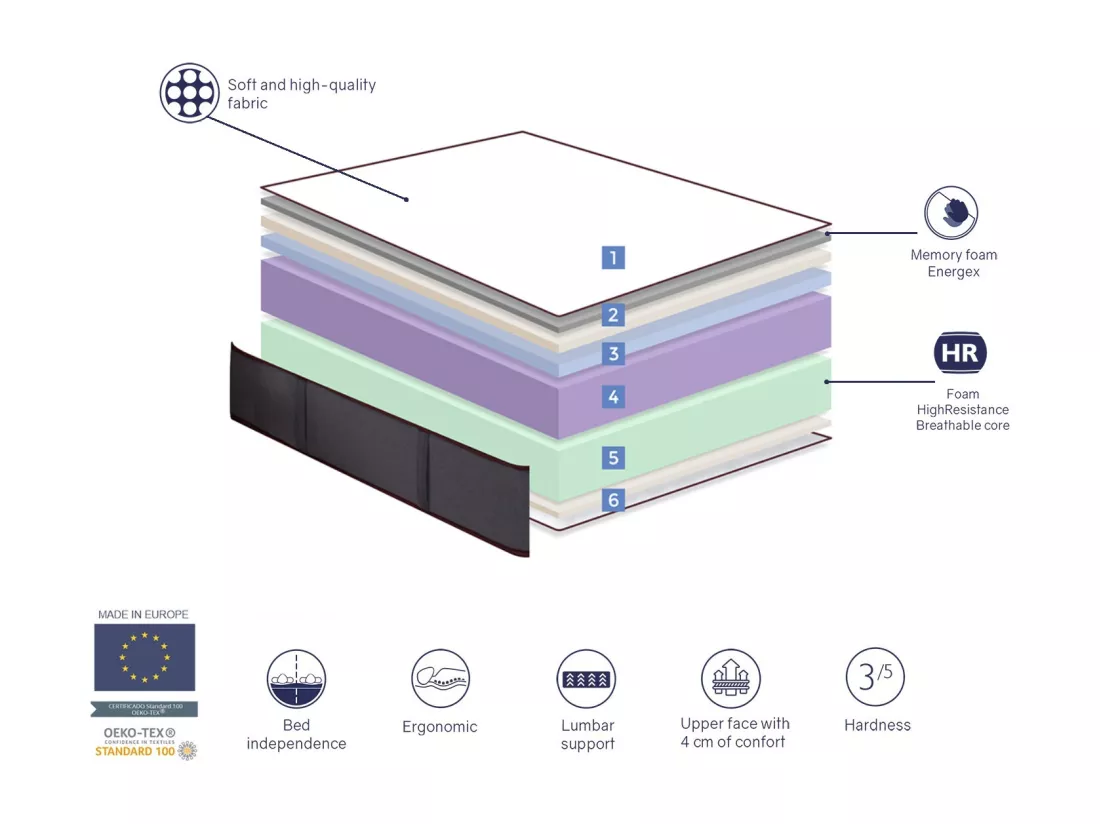 Matelas a memoire de forme 140X190 LYRA VISCO FOAM, Epaisseur 27 CM, Hautement adaptable. Ergonomique. 7 zones de confort et reduit les points de pression