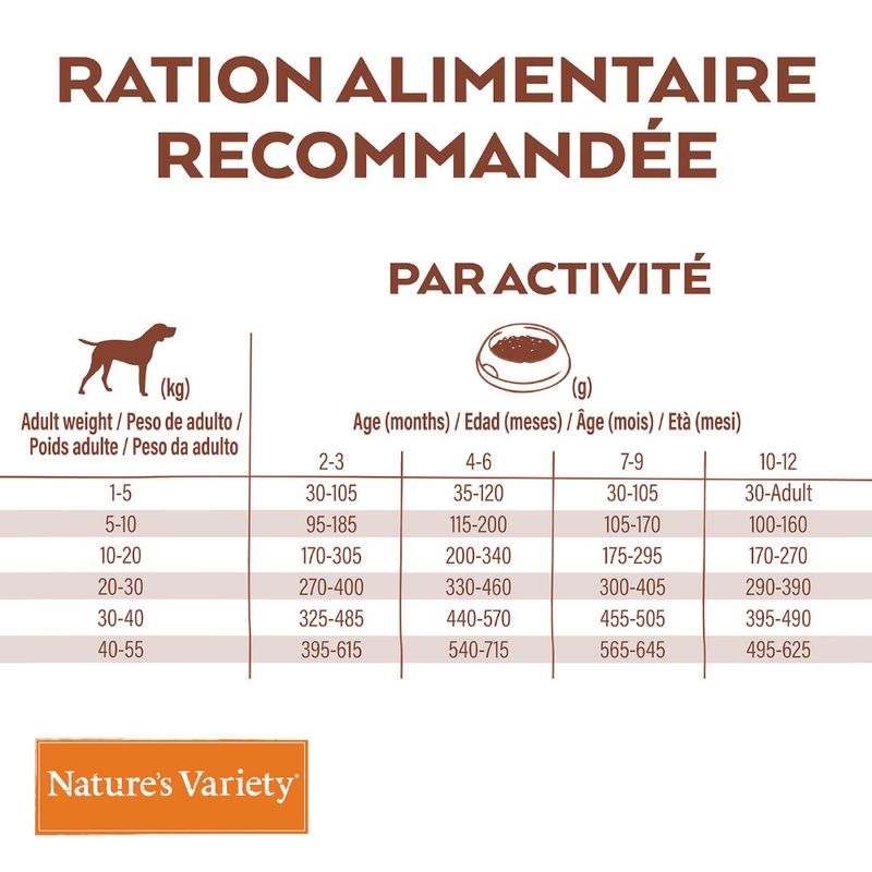 Nature's Variety Selected Junior poulet élevé en plein air