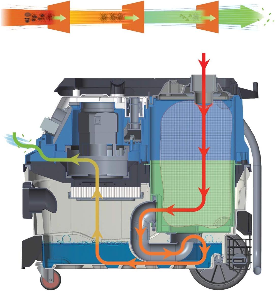 Walter 3-in-1 Multifunktionssauger 30 L, 1600 W, mit Wasserfilter und HEPA-Filter, für Staub-, Nasssaugen und Luftblasen, inkl. umfangreichem Zubehör, rot/schwarz