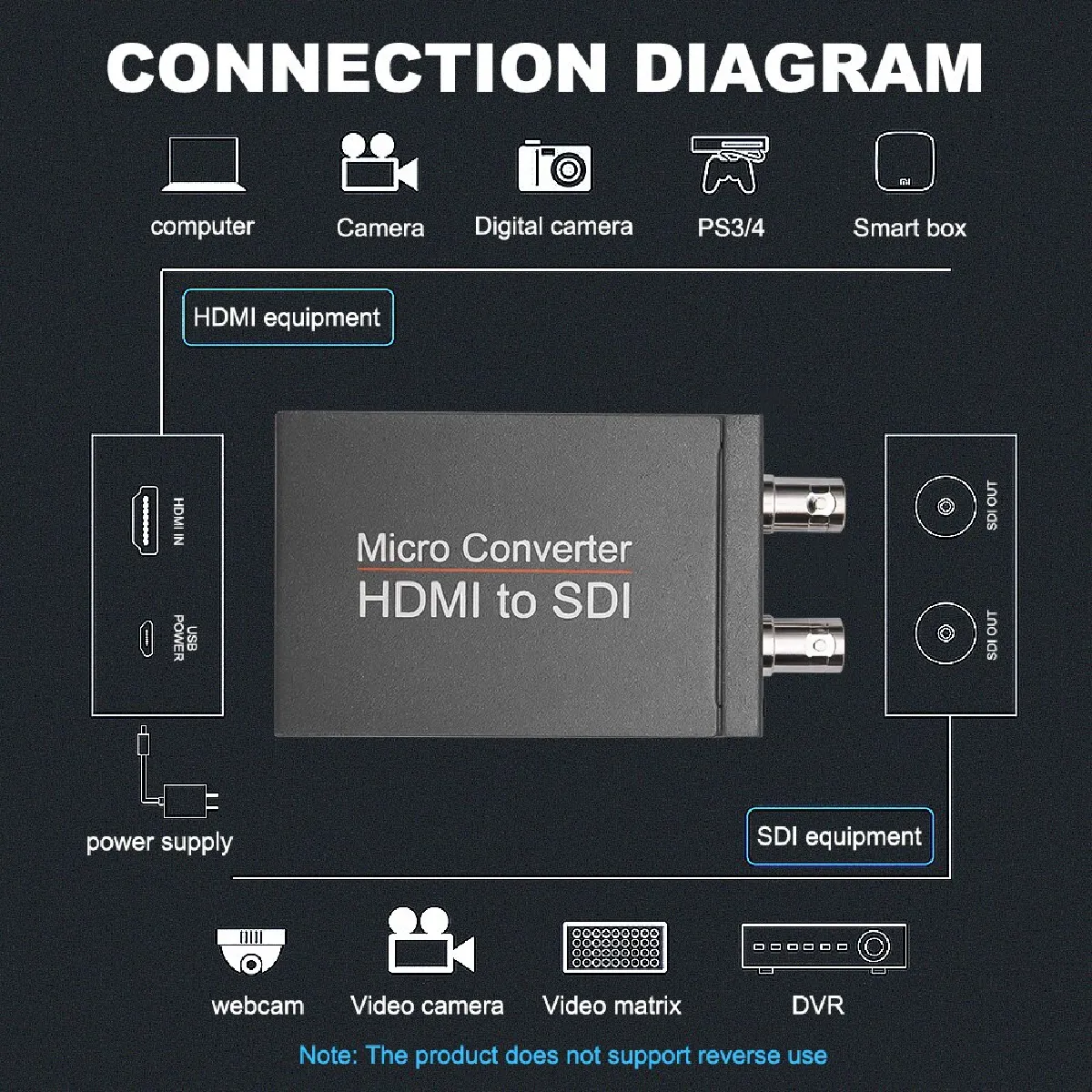 Universal Microconvertisseur vidéo SDI-HDMI