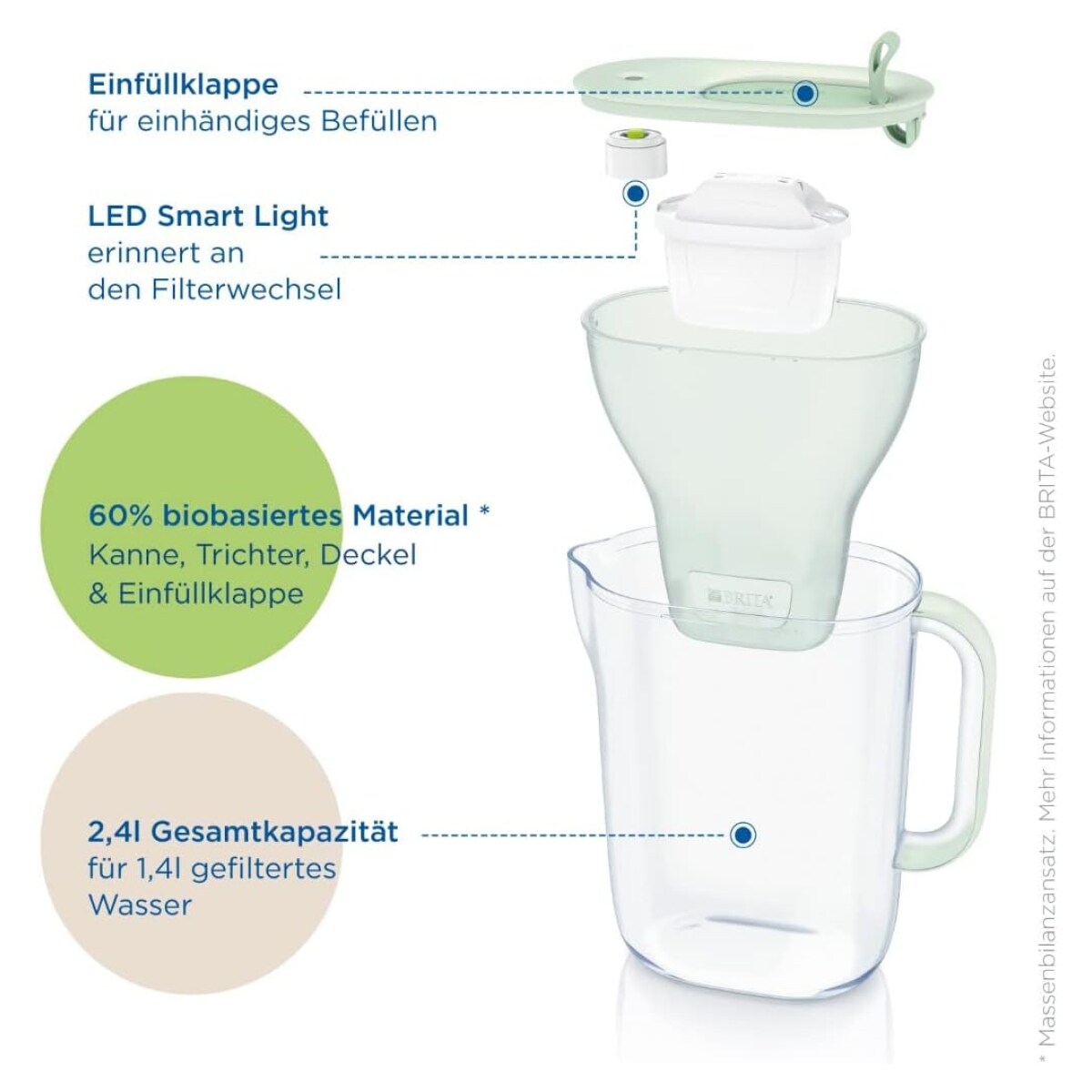 Brita Style eco Wasserkanne green inkl. 1x Wasserfilter Maxtra Pro All-in-1