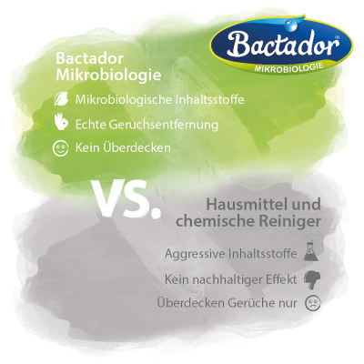 Bactador Katzentoiletten Geruchsentferner Spray 500ml