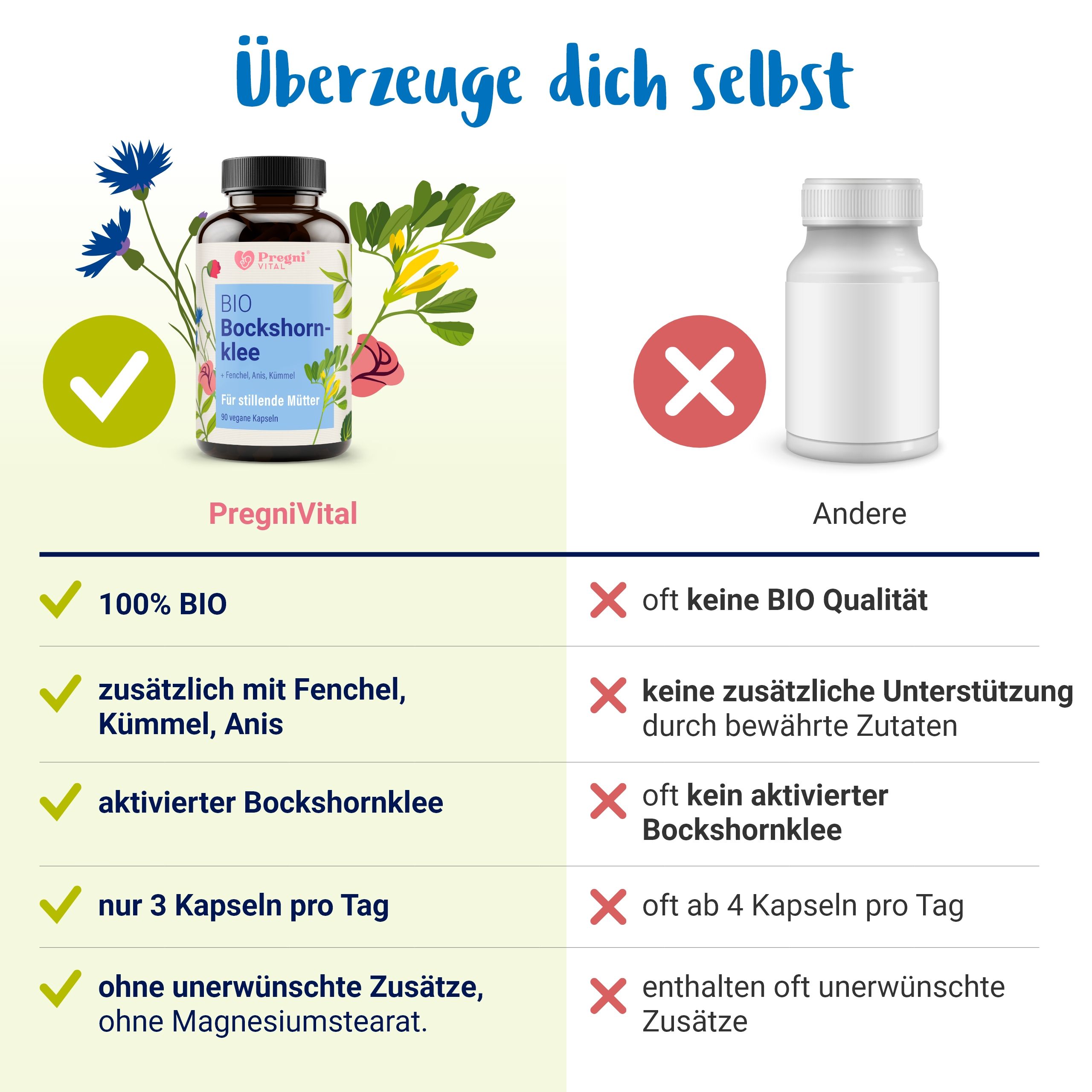 BIO Bockshornklee Komplex mit Anis, Kümmel, Fenchel - von PregniVital®