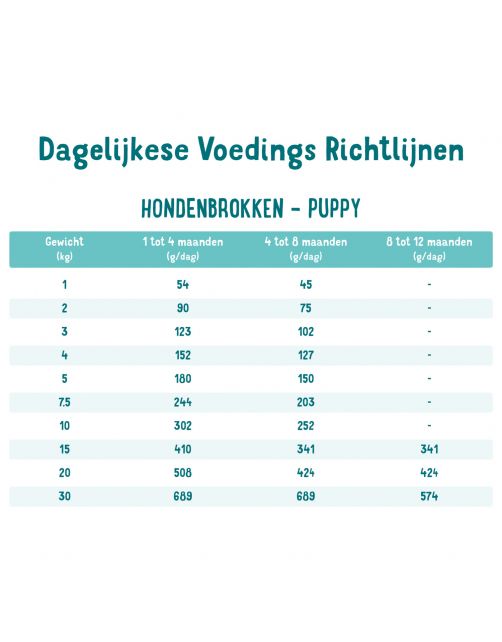 Edgard&Cooper Free-Run Duck Puppy Eend&Kip&Banaan - Hondenvoer