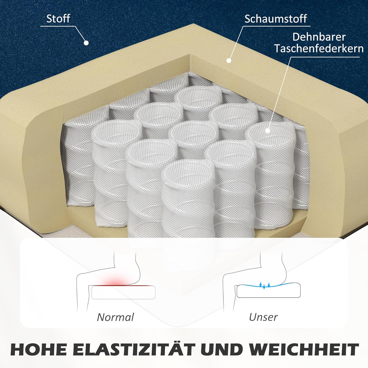 HOMCOM Sofa 2 Sitzer Couch, Kleine Loveseat mit Samt-Optik Modern Polstersofa für Wohnzimmer, Schlafzimmer, kleinen Raum, Dunkelblau 117 x 56,5 x 77 cm