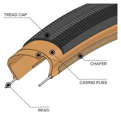Pneu Gravel Teravail Rampart 700 mm Tubeless Ready Souple Light & Supple Flancs Beiges Tan