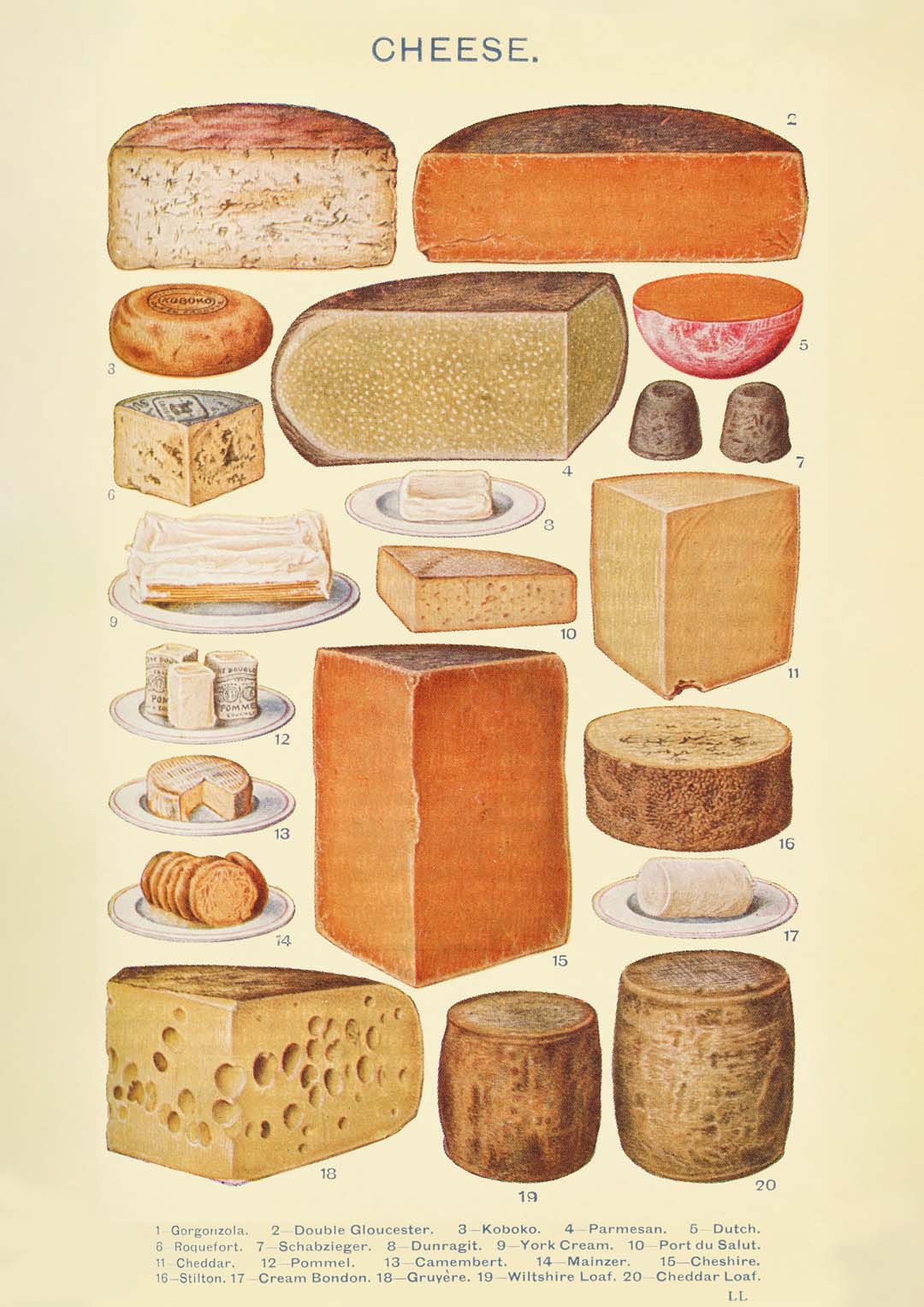 Käsesorten aus Mrs. Beeton's Haushaltsführung